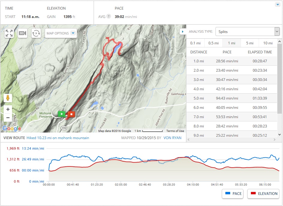 mapmyhike mohonk